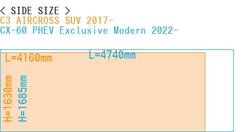 #C3 AIRCROSS SUV 2017- + CX-60 PHEV Exclusive Modern 2022-